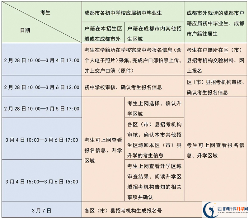 成都市中考報名時間2025年具體時間是多少？