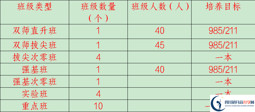 2026年廣安市岳池中學(xué)招生計劃是多少？