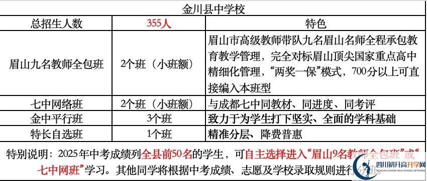2026年阿壩州金川中學(xué)招生計劃是多少？