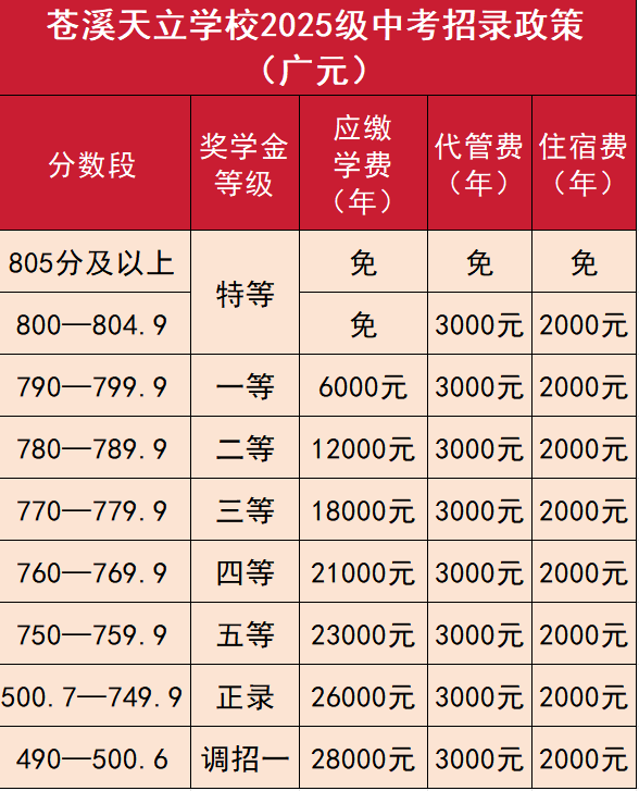 2026年?廣元市蒼溪天立學(xué)校學(xué)費多少錢？