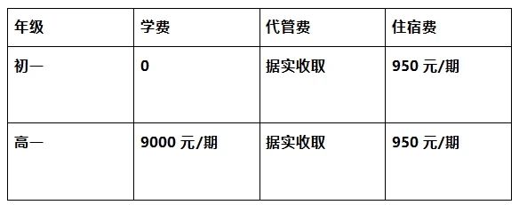 2026年?遂寧市遂寧涪江中學學費多少錢？