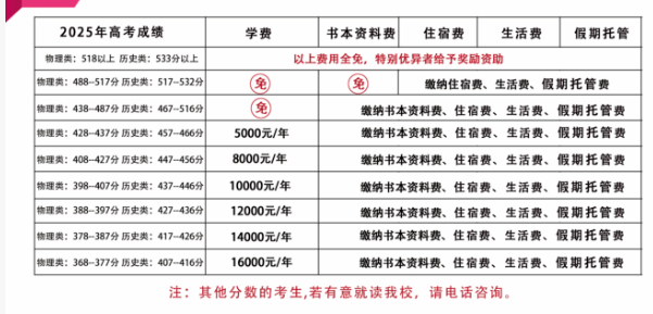 2026年?遂寧市射洪綠然國際學(xué)校學(xué)費(fèi)多少錢？
