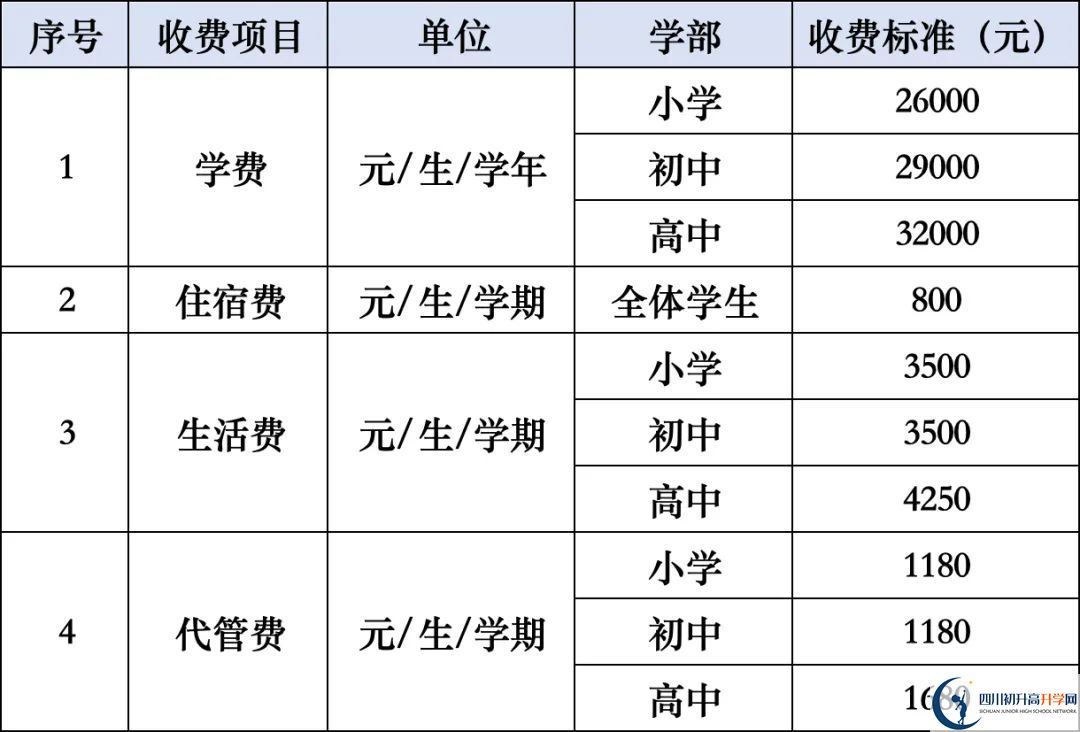 2026年涼山州西昌天立國際學(xué)校學(xué)費(fèi)多少錢？