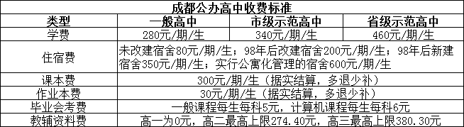 2026年成都市成都樹德中學(xué)光華校區(qū)學(xué)費(fèi)多少錢？