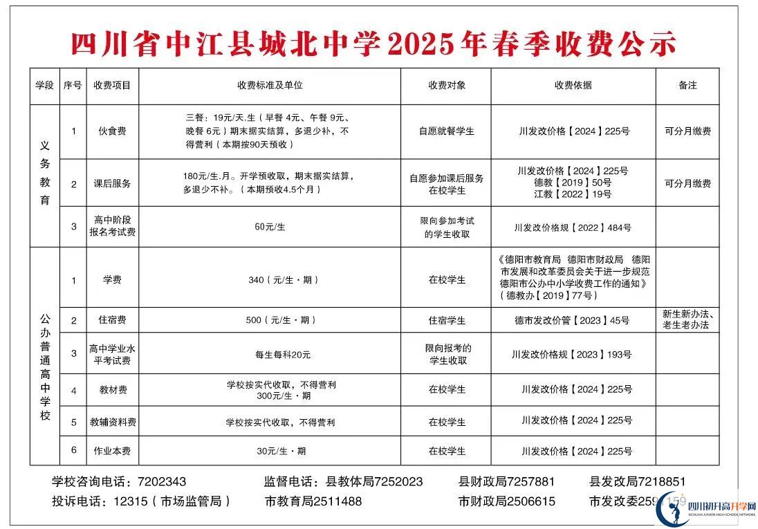 2026年德陽市中江城北中學學費多少錢？
