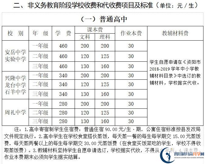 2026年資陽(yáng)市興隆中學(xué)學(xué)費(fèi)多少錢(qián)？