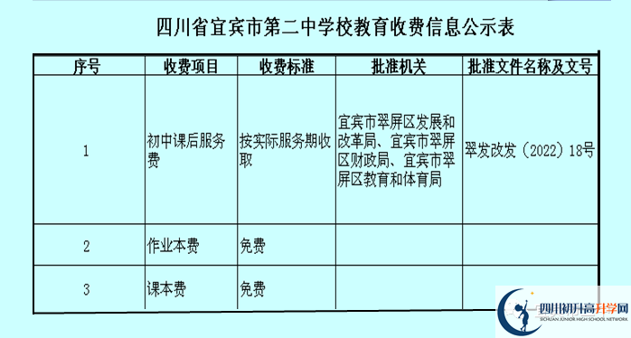 2026年宜賓市第二中學學費多少錢？