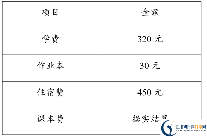 2026年達(dá)州市達(dá)縣第四中學(xué)學(xué)費(fèi)多少錢(qián)？