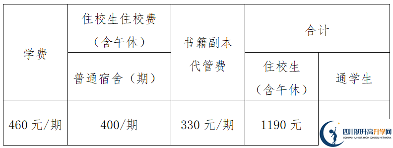 2026年眉山市眉山中學學費多少錢？