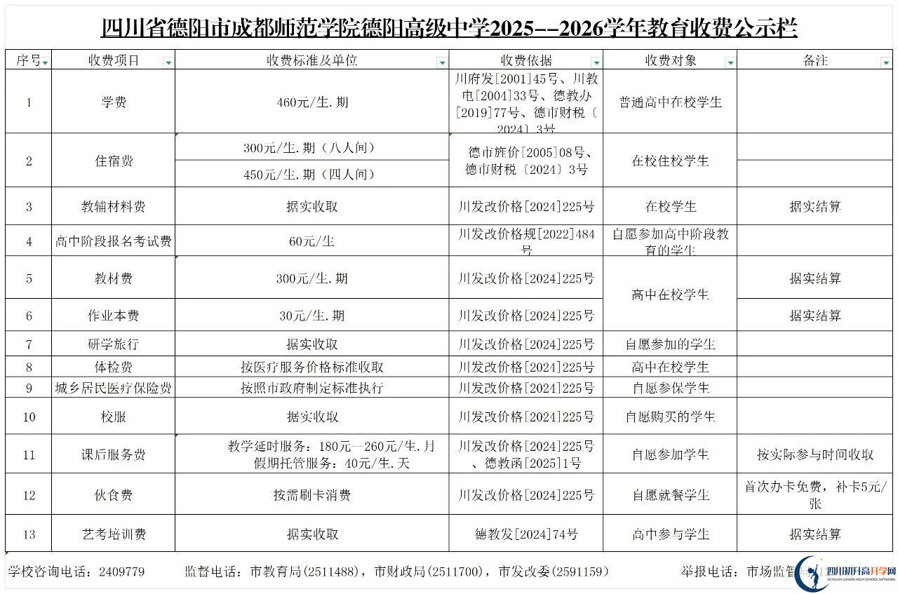 2026年德陽(yáng)市成都師范學(xué)院德陽(yáng)高級(jí)中學(xué)招生簡(jiǎn)章是什么？