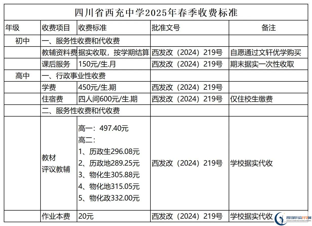 2026年南充市西充中學(xué)招生簡章是什么？