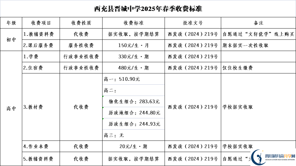 2026年南充市西充縣晉城中學(xué)招生簡(jiǎn)章是什么？