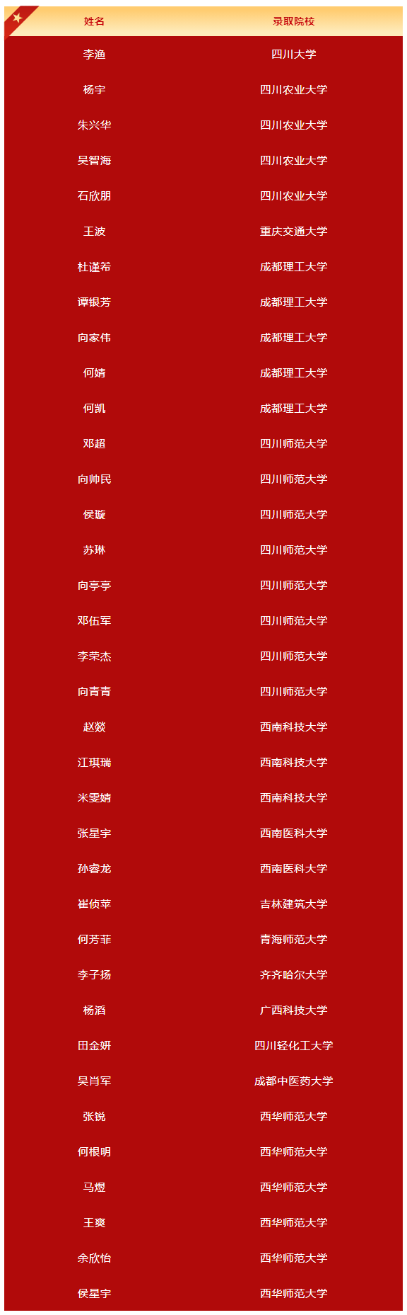 2026年廣元市旺蒼東城中學(xué)升學(xué)率怎么樣？