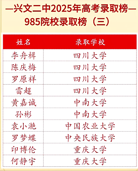2026年宜賓市興文第二中學升學率怎么樣？