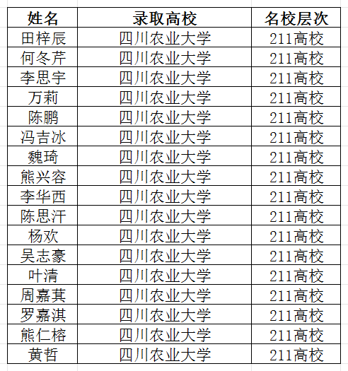 2026年宜賓市筠連縣中學升學率怎么樣？