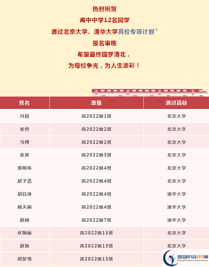 2026年南充市閬中中學升學率怎么樣？