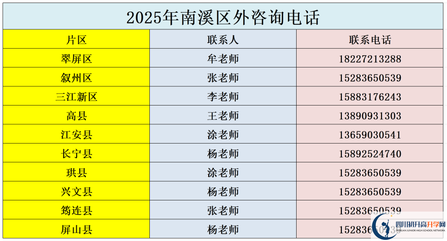 2026年宜賓市南溪區(qū)第一中學(xué)招辦電話是多少？