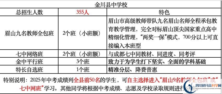 2026年阿壩州金川中學(xué)班級(jí)如何設(shè)置？