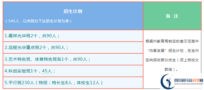 2026年阿壩州茂縣中學班級如何設置？