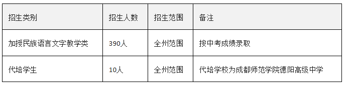 2026年阿壩州阿壩藏族羌族自治州藏文中學校班級如何設(shè)置？