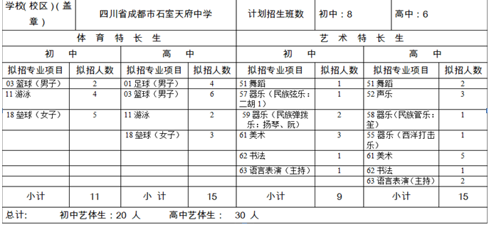 石室天府中學2020年招生計劃是多少？