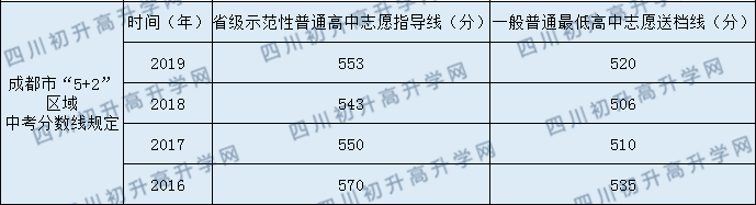 2020年青城山高中錄取分?jǐn)?shù)線(xiàn)是多少？