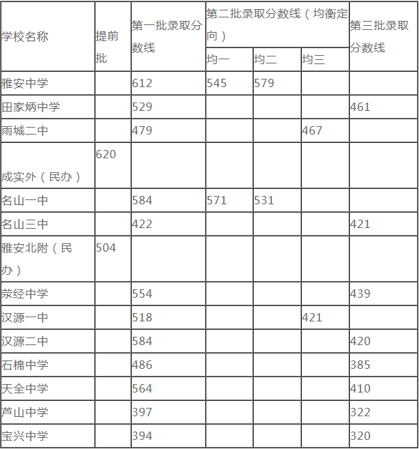 2020雅安中考時間是多久，會改變嗎？