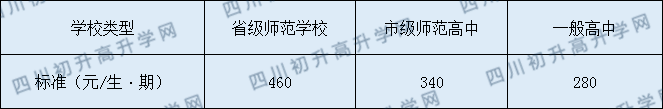 宜賓市第十二中學(xué)校2020年收費標(biāo)準(zhǔn)