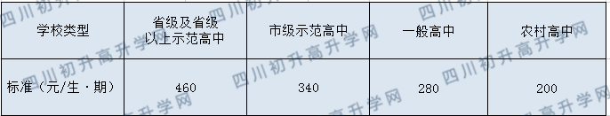 南江四中2020年收費標(biāo)準(zhǔn)