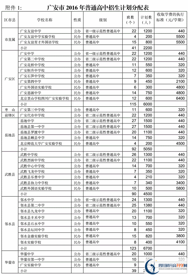 2020年廣安市中考招生計(jì)劃是什么？