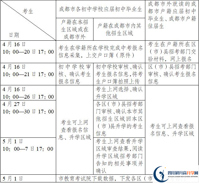 成都玉林中學今年招生時間安排，有什么變化？