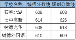 2020成都市第十七中學(xué)考自主招生條件是什么，有何變化？