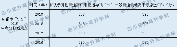北師大成都實(shí)驗(yàn)中學(xué)一共收費(fèi)多少？