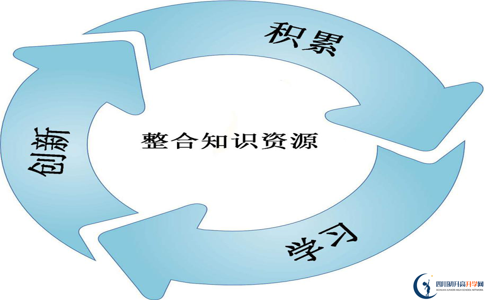 2020年成都三十八中住宿怎么樣？