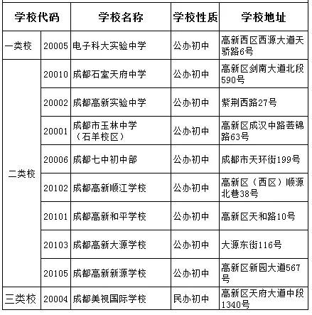 電子科技大學實驗中學2020年中考排名高不高？