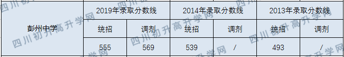 分數線.png