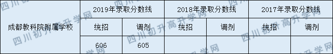 成都教科院附屬學(xué)校2020年分?jǐn)?shù)線是多少分？