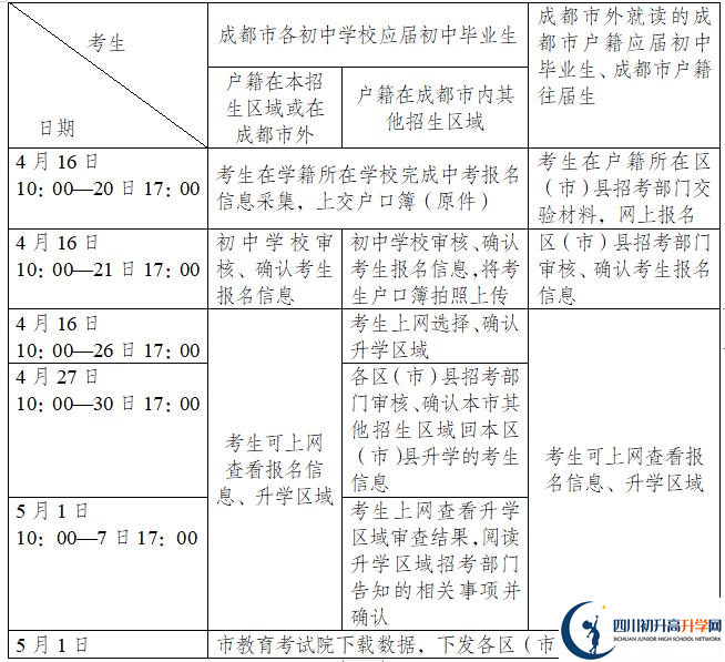 2021年成都簡陽市中考報名時間是多久？