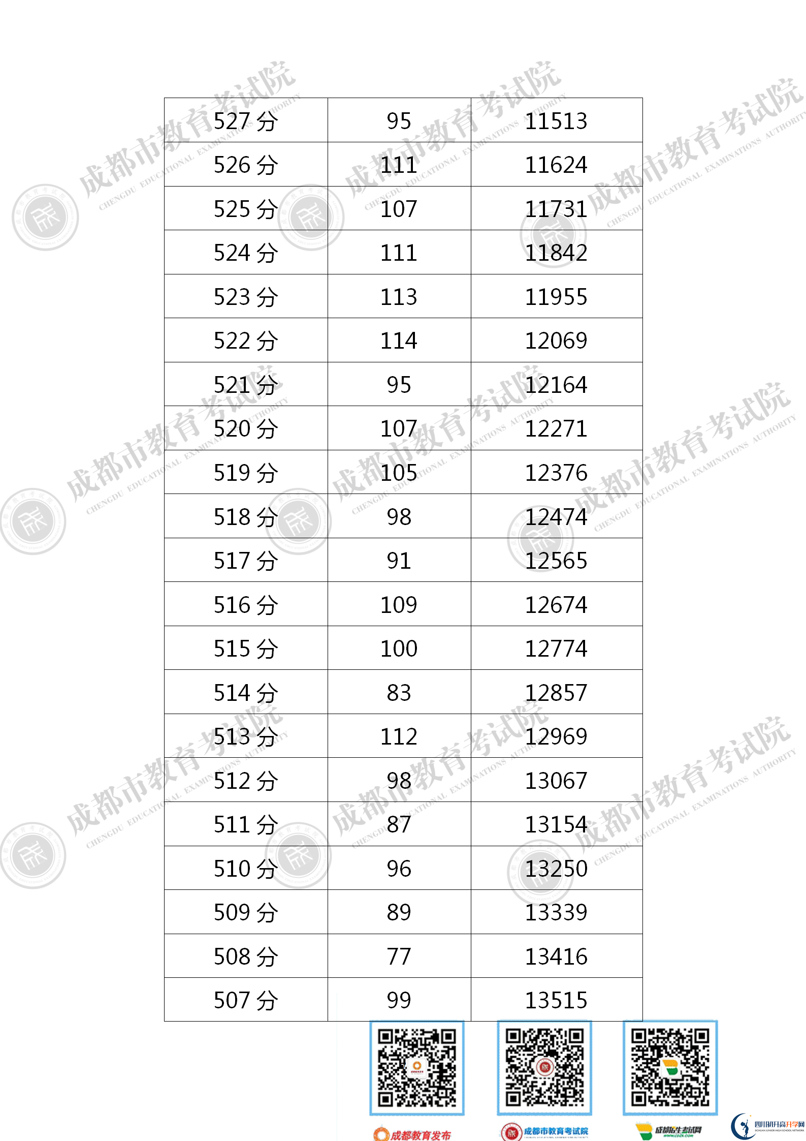 成都青白江區(qū)2021年中考分?jǐn)?shù)線是依據(jù)什么劃分的？