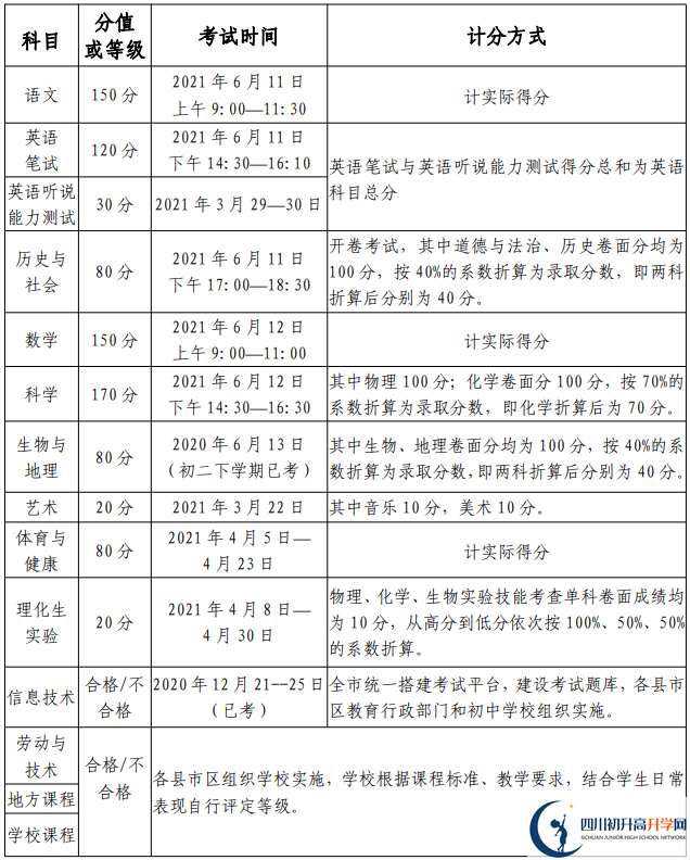 2021綿陽中考時間安排是怎么樣的？
