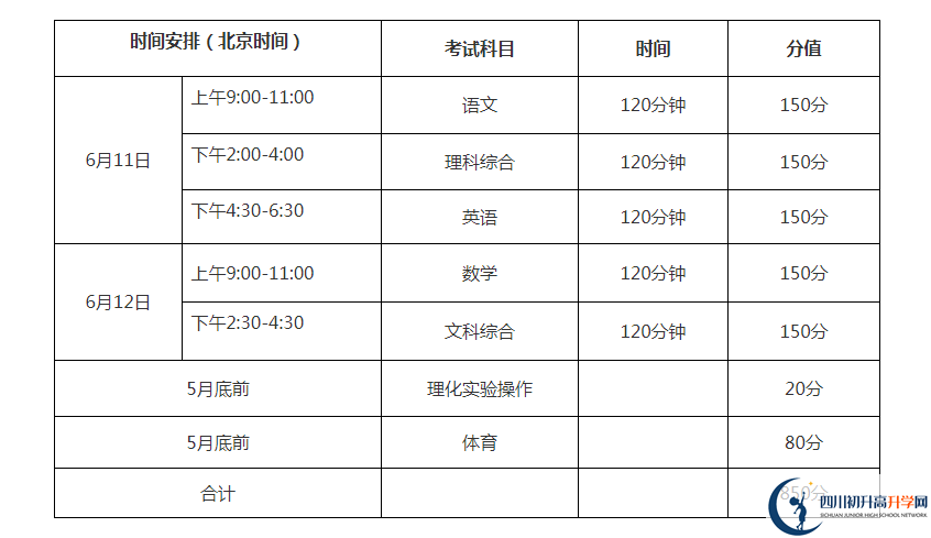巴中2021年中考分?jǐn)?shù)各科都是多少？