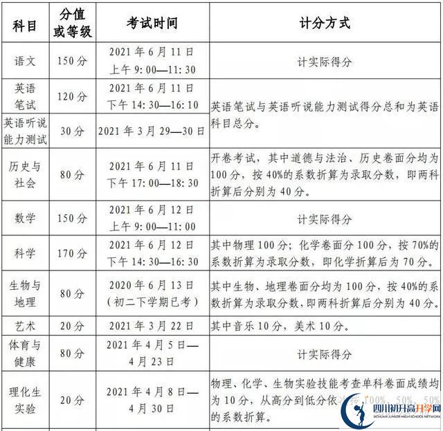 綿陽2022年中考分?jǐn)?shù)如何組成？