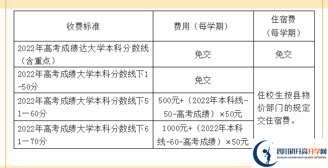 2022年資陽(yáng)市樂至中學(xué)高三招收復(fù)讀生嗎？