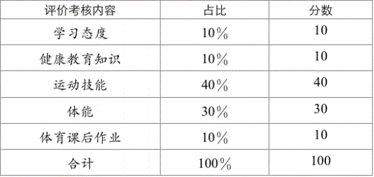 2023年成都市中考體育考試評(píng)分標(biāo)準(zhǔn)是什么，是否有變化？