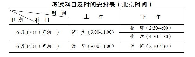 成都市簡陽市2022年初升高流程