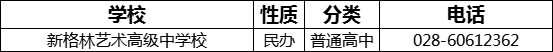 成都市新格林藝術(shù)高級中學(xué)校2022年招辦電話是多少？