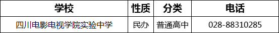 成都市四川電影電視學(xué)院實驗中學(xué)2022年招辦電話是多少？