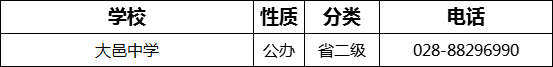 成都市大邑中學(xué)2022年招生電話是多少？