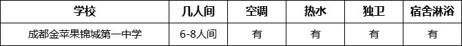 成都市成都金蘋果錦城第一中學寢室條件怎么樣、好不好？