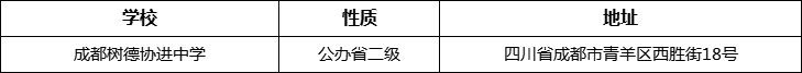 成都市成都樹德協(xié)進(jìn)中學(xué)詳細(xì)地址、在哪里？